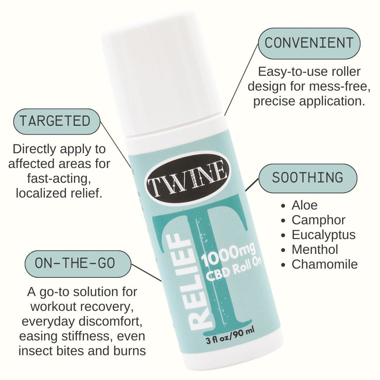 Twine CBD Relief Roller – 1000mg CBD Isolate (90ml)